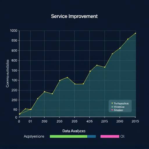 Grafico che mostra l'analisi dei dati per migliorare i servizi.